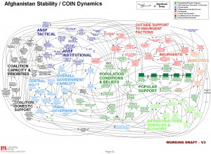 Afghan Strategy Plan