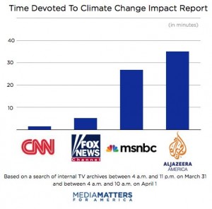 ipcc-chart
