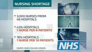 Nursing shortages