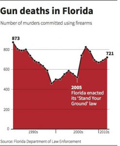 gun deaths chart